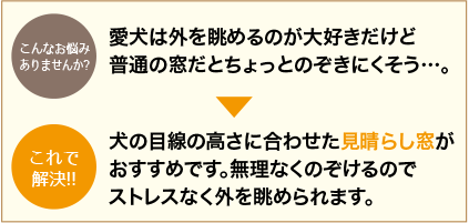 犬の目線の高さに合わせた見晴らし窓がおすすめ。