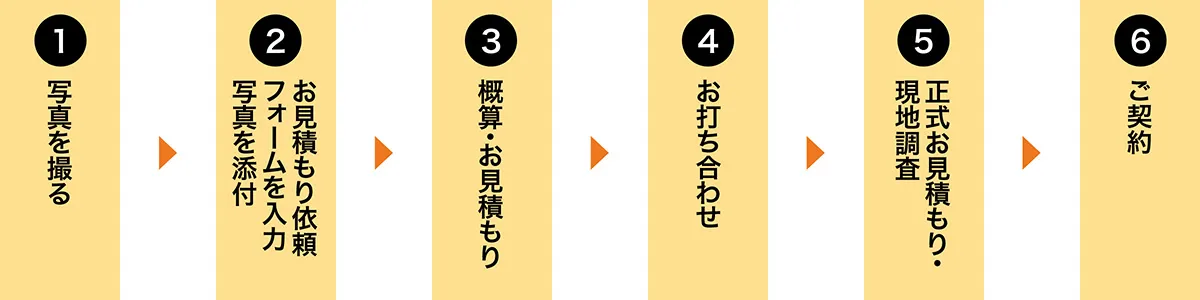 ご依頼の流れ