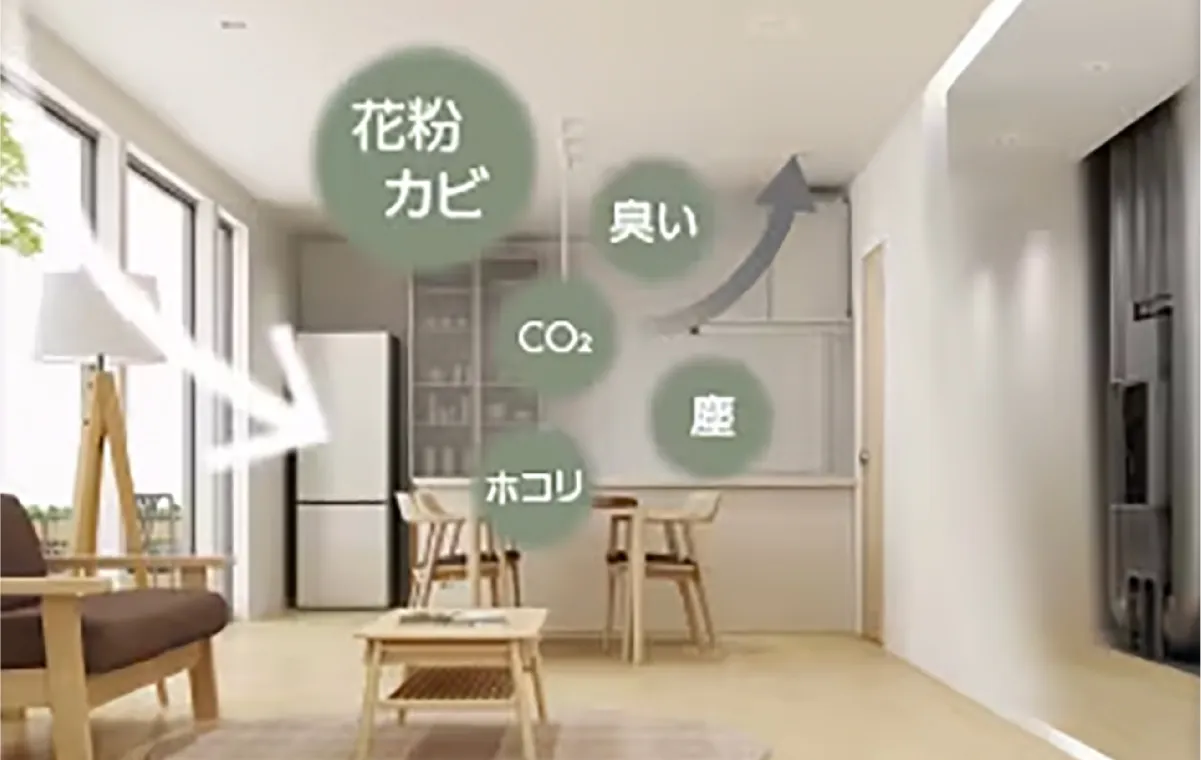 温熱環境