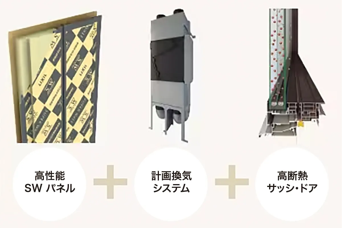 高性能SWパネル　計画換気システム　高断熱サッシ・ドア