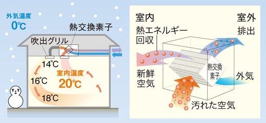  テクノストラクチャー の家