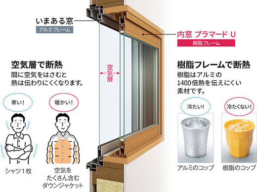 窓 リフォーム に使える 補助金 制度