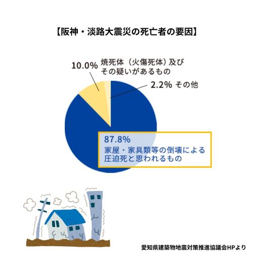 耐震リフォームは必要？
