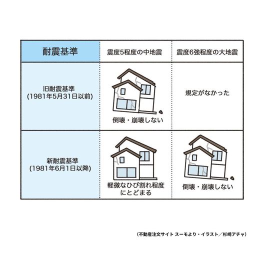 耐震リフォームは必要？