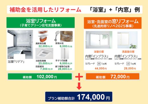  例えば上記は浴室のリフォームに加えて、 
浴室と洗面室の窓に内窓を設置する場合（一例）です。 
 
上記のとおり、 
 (1)浴室リフォーム でエコ設備など対象商品を選択して 
　 102,000円の補助金  
 
 (2)洗面と浴室に内窓を設置 して 
　 72,000円の補助金  
 
  合計で174,000円の補助額 となります。  
 
 ※子育てグリーン住宅支援事業補助金を利用するには浴室リフォームだけでは対象にならず、必ず窓などの開口部断熱リフォームも一緒に行う必要があります。 
また「子育てグリーン住宅支援事業」と「先進的窓リノベ2025事業」を併用する場合はそれぞれの事業で合計補助額が５万円以上でないと申請できません。  
 
 
&nbsp; 
