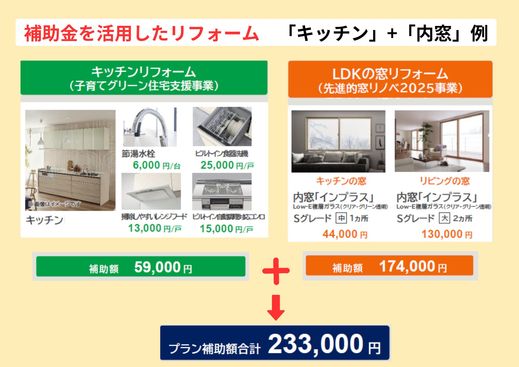 今度は 
キッチンのリフォームに加えて、 
LDKの窓に内窓を設置する場合（一例）です。 
 
上記のとおり、 
 (1)キッチンリフォーム で対象商品を選択して 
　　 59,000円の補助金  
 
 (2)LDKの窓に内窓 を設置して 
　　 174,000円の補助金  
 
  合計で233,000円の補助額 となります。  
 
 ※子育てグリーン住宅支援事業補助金を利用するにはキッチンリフォームだけでは対象にならず、必ず窓などの開口部断熱リフォームも一緒に行う必要があります。 
また「子育てグリーン住宅支援事業」と「先進的窓リノベ2025事業」を併用する場合はそれぞれの事業で合計補助額が５万円以上でないと申請できません。  
 
 
&nbsp; 

 
 
