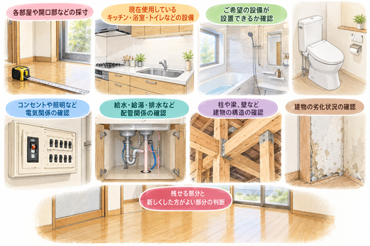 リフォーム現調（現地調査）って何をしてくれるの？