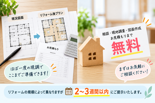  「ここまで無料でやってくれるの？」と驚かれることも 

  
現地調査をして、現在の建物の状態を確認し、図面を作成。 

 さらに、ご希望を反映したリフォーム後のプランを考え、お見積もりまで作成します。 

 ここまでの流れをご説明すると、 

  「えっ、ここまで無料でやってくれるんですか？」  

 と驚かれるお客様もいらっしゃいます。 

 ナイスホームでは、ご契約前の 現地調査・プラン作成・お見積もりまで無料で対応しています。  

 「まだリフォームするか決めていない」 
「まず、どのくらい費用がかかるのか知りたい」 
「今考えている間取りが本当にできるのか確認したい」 

 そんな段階でも大丈夫です。 
 
&nbsp; 
