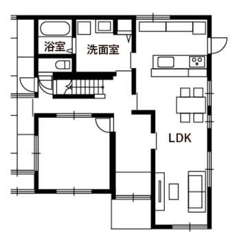 物件情報