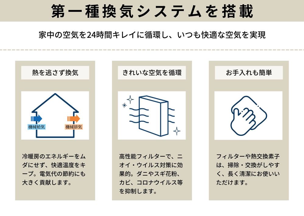 【第一種換気システム】家中の空気を24時間キレイに保ち、いつも快適な空気のなかで健康的に暮らせます。